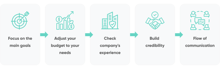 5 Key Vendor Selection Criteria To Consider