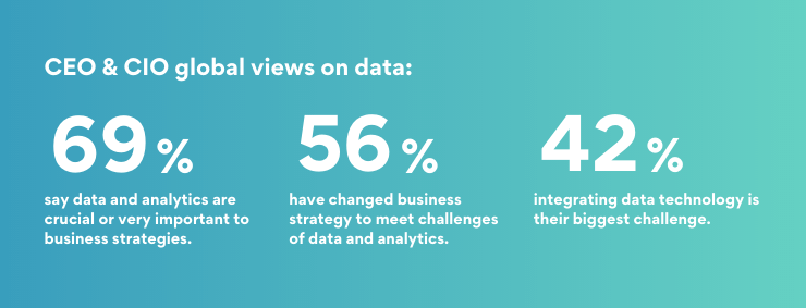 Master Data Benefits