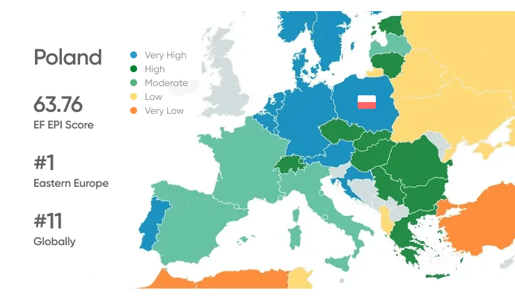 Map English Skills