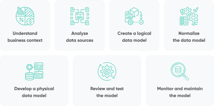 7 Proven Tactics To Supercharge Data Modeling In Your Business