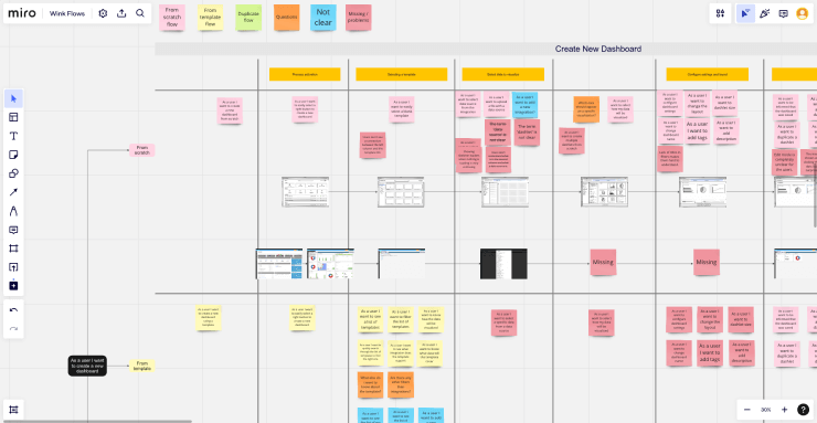 Ux Ui Design Process