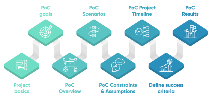 8 Step Proof Of Concept Template