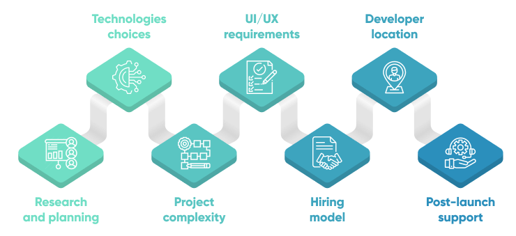 Software Development Cost Factors