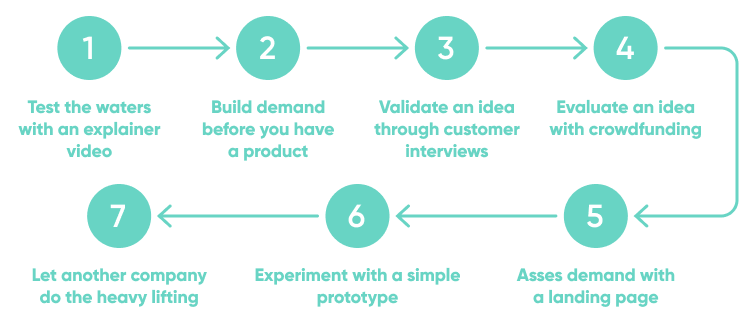 Proof Of Concept Steps