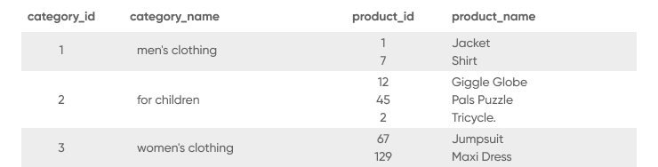 Normalize The Data Model 1