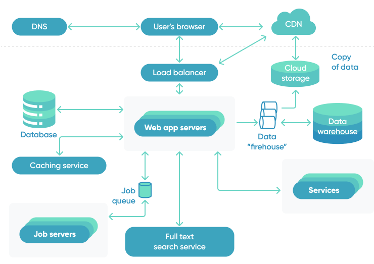 Create A Project Brief And High Level Modules Map