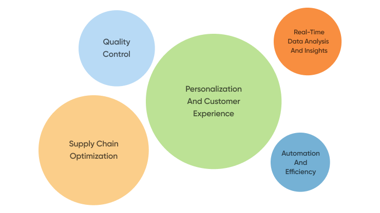 Top Generative Ai Use Cases By Industry