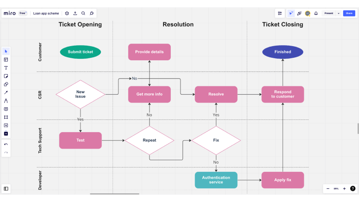 Swimlane Diagram