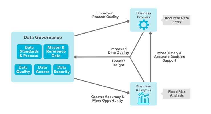 Single View Of Your Data