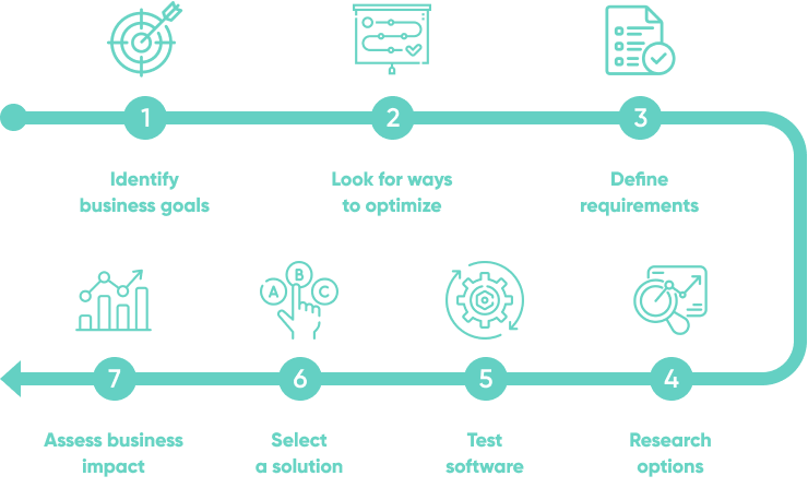 7 Critical Steps To Assess Small Business Software Needs