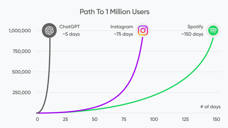 Why Is Designing For Ai Important