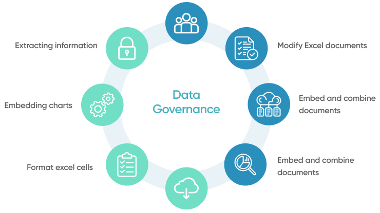 Establish A Data Governance Framework With The Vendor