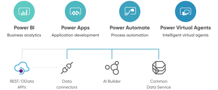 Platform Approach To Ai Driven Process Automation Emerges