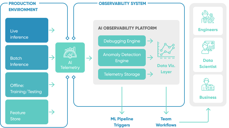 Ai Observability