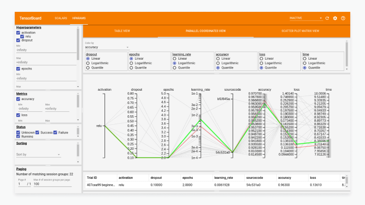 Tensorflow