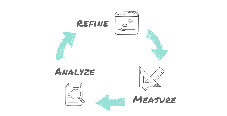 Validate Your Idea With An Mvp