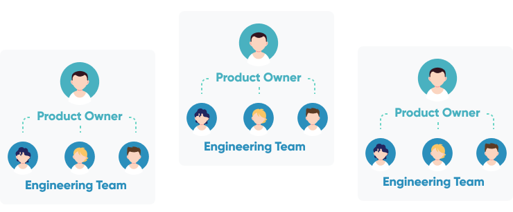 Product Teams