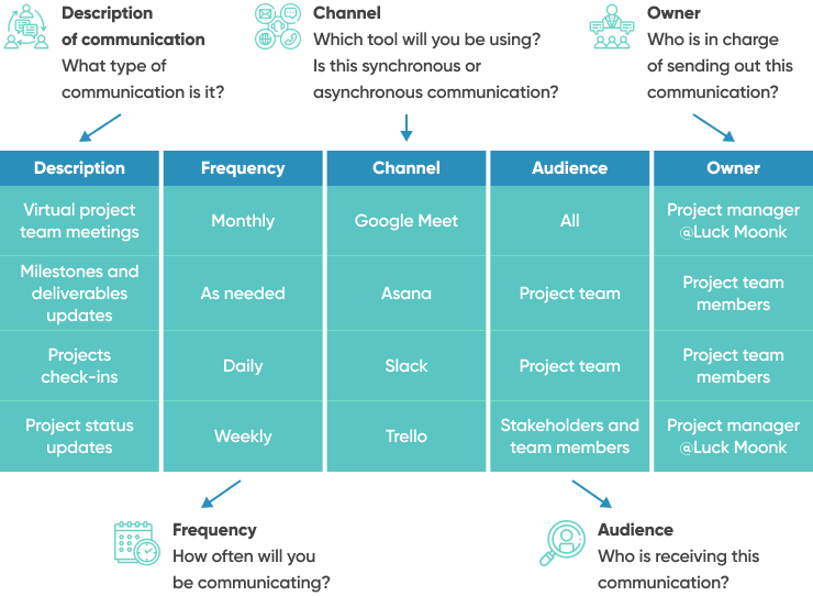 Communication Plan Template