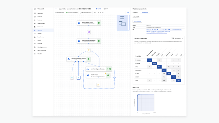 Googles Vertex Ai