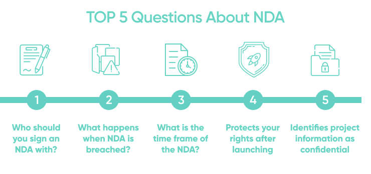 Questions Nda