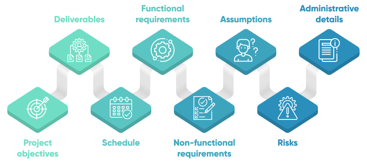 Software Scope Of Work Template