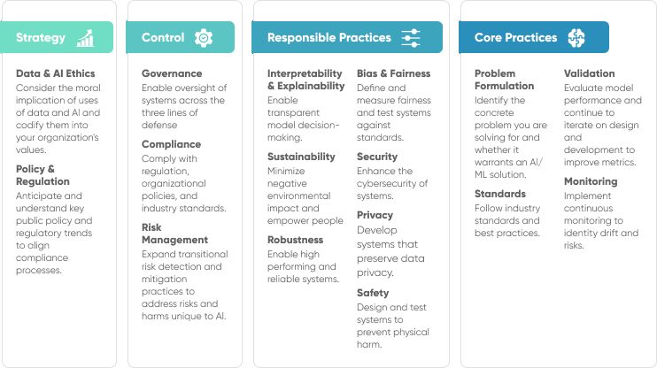 Pwc Responsible Ai Framework