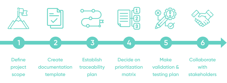 How To Create A Successful Requirements Management Plan