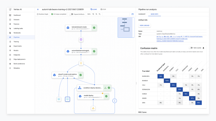 Google Vertex Ai