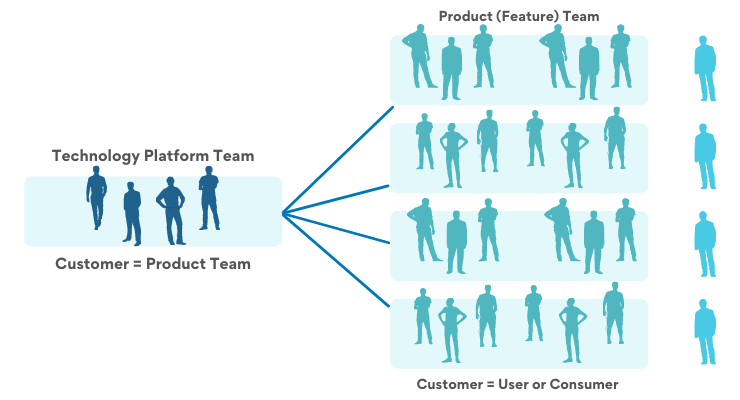 Platform Engineering