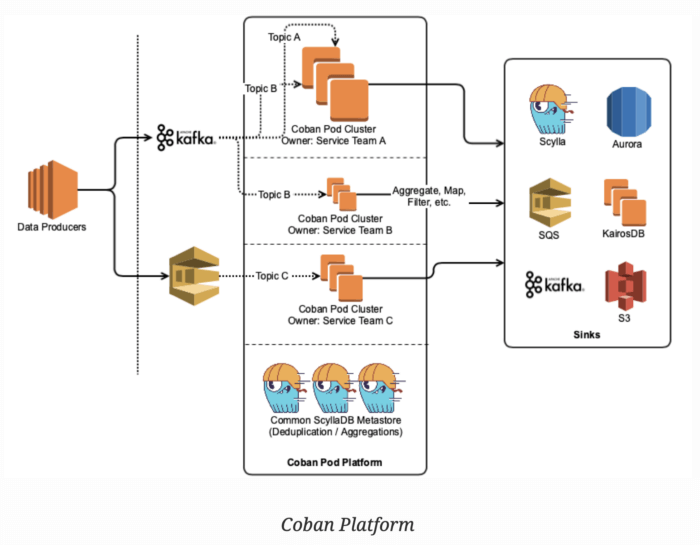 Grab Diagram