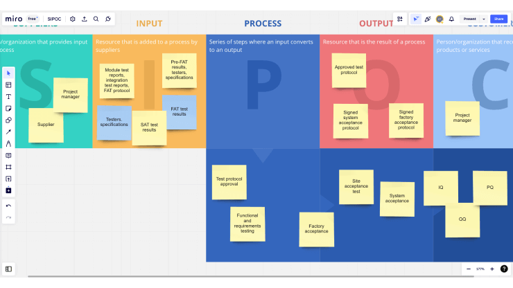 Sipoc Flowchart