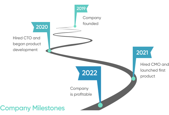 Key Milestones