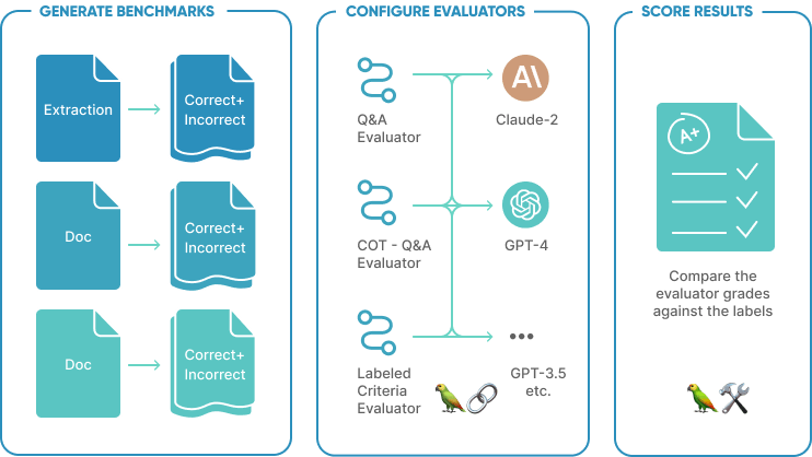 Ai Product Testing