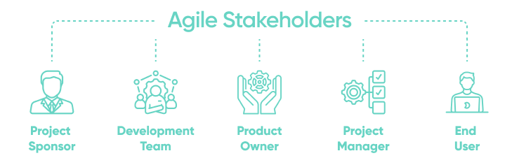 Key Stakeholders In Agile