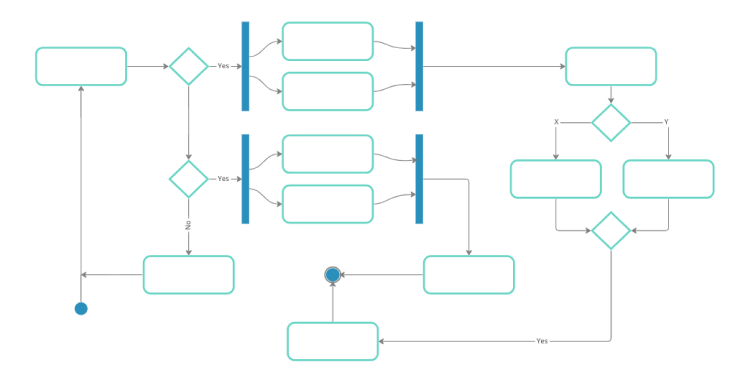 Activity Diagram