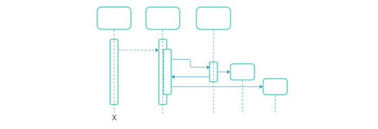 Sequence Diagrams