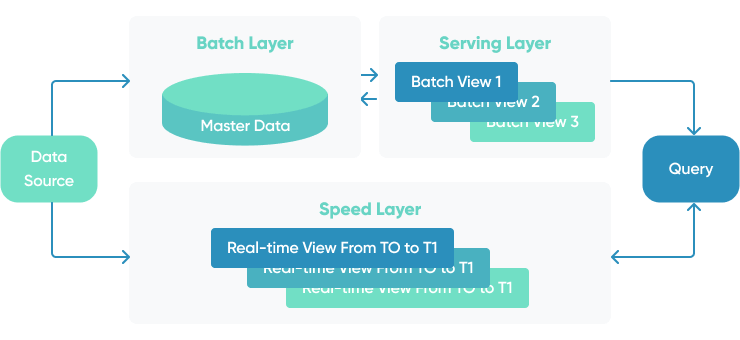 Batch Data Pipeline 2