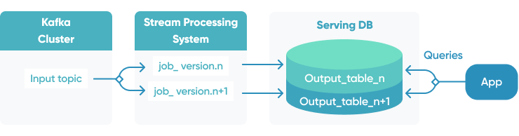 Batch Data Pipeline