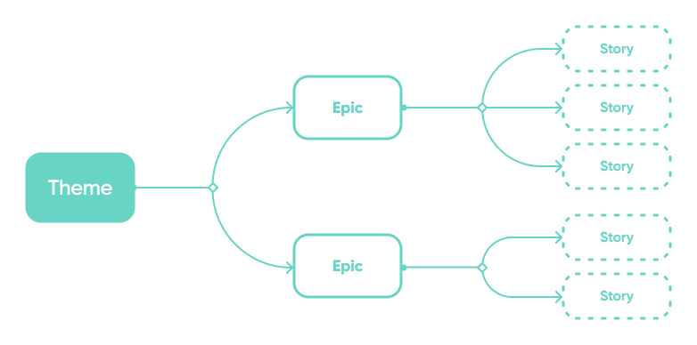 Create A Product Roadmap