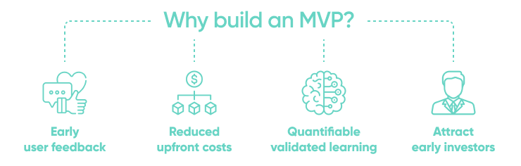 Why Build An MVP