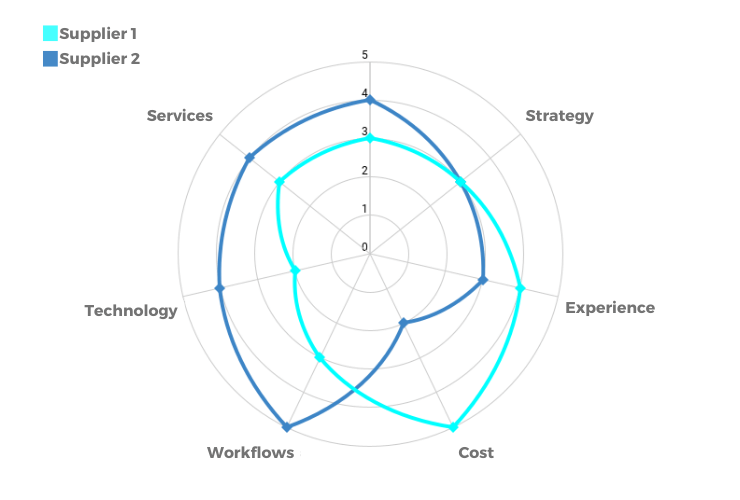 Key Elements Of Software Company