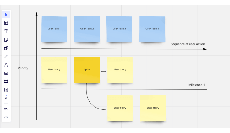 Functional Scenarios