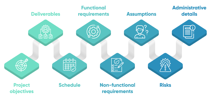 Software Scope Of Work Template