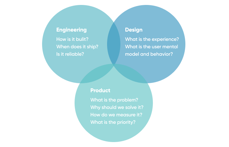 Traid Team Structure