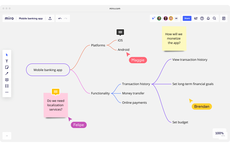 Ideation Map