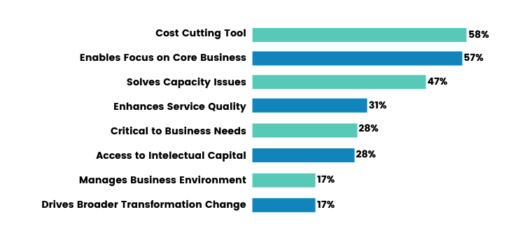 Benefits Outsourcing